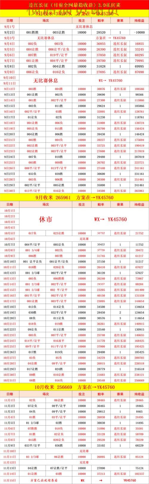 V体育世界杯赔率变化趋势与投注策略解析