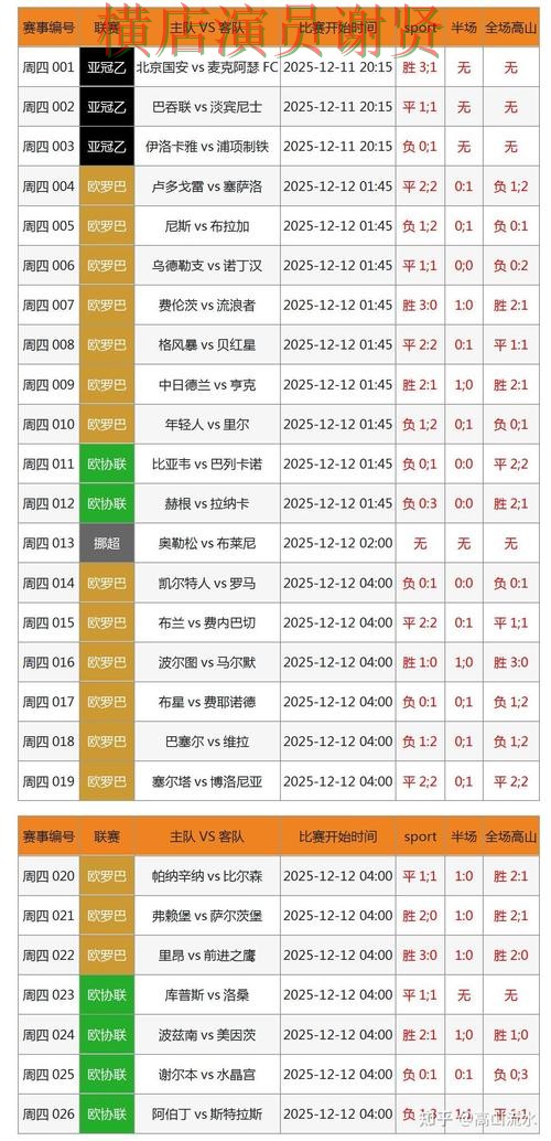 半岛世界杯竞猜数据分析与热门比赛预测